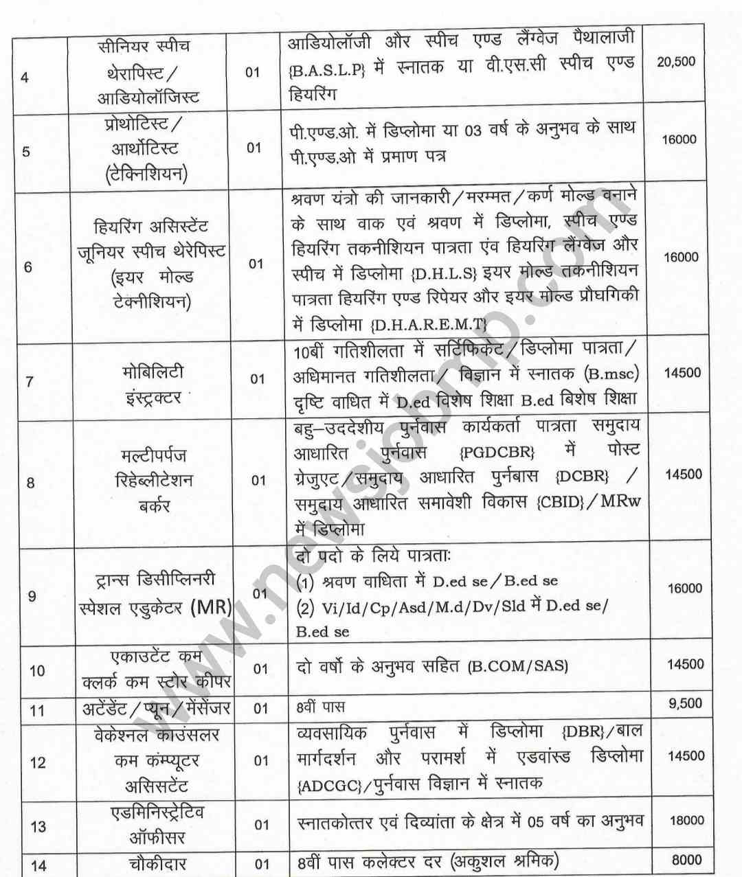 MP Jila Office Bharti 2023,MP Jila Office Vacancy 2023, MP Jila Office Job, MP Jila Office Form 2023, MP District Office Bharti, MP Jila Karyalay Bharti, MP Jila Job 2023,