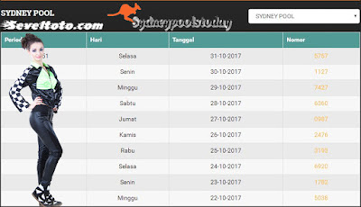 Prediksi togel Sydneypools - Rabu 01 November 2017