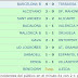 RESULTADOS Y CLASIFICACIÓN DE LA 17º JORNADA DEL GRUPO III DE LA SEGUNDA DIVISION "B"