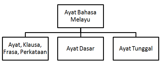 Contoh Frasa Menjadi Klausa - Contoh Win