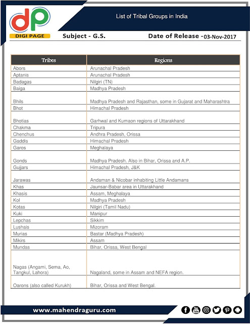 DP | List Of Tribal Groups In India | 03 - 11 -17