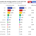 La Supermedia di Youtrend per Agi del 14 dicembre 2023