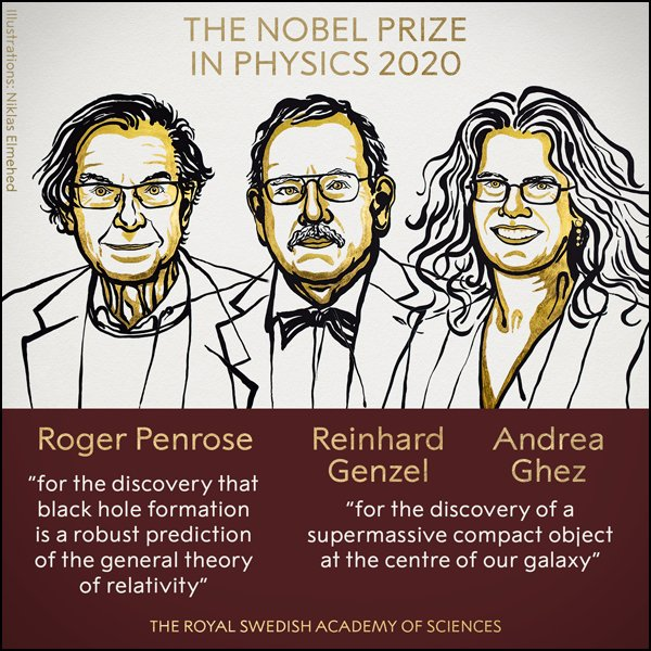 بلیک ہول کی پیش گوئی اور دریافت کےلیے طبیعیات کا نوبل انعام
