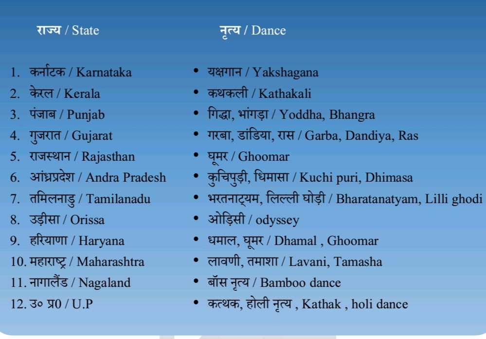सीटीईटी और टीईटी परीक्षा के लिए पर्यावरण अध्ययन पर पूर्ण नोट्स त्योहार ( नृत्य ) Festival (Dance )