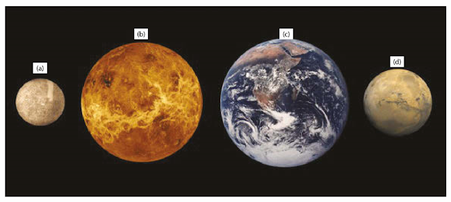 Gambar Planet dalam (Merkurius, Venus, Bumi, dan Mars)