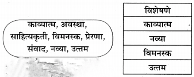 अशी पुस्तकं स्वाध्याय | Ashi Pustak Swadhyay 11th | Maharashtra State Board 11th Marathi Solution