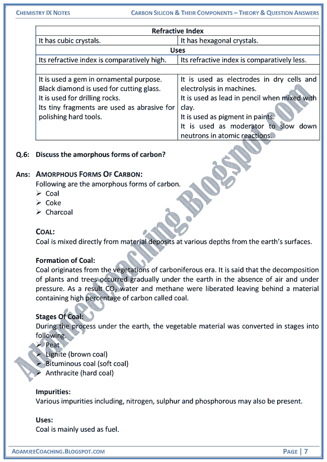 carbon-silicon-and-their-components-theory-notes-and-question-answers-chemistry-ix