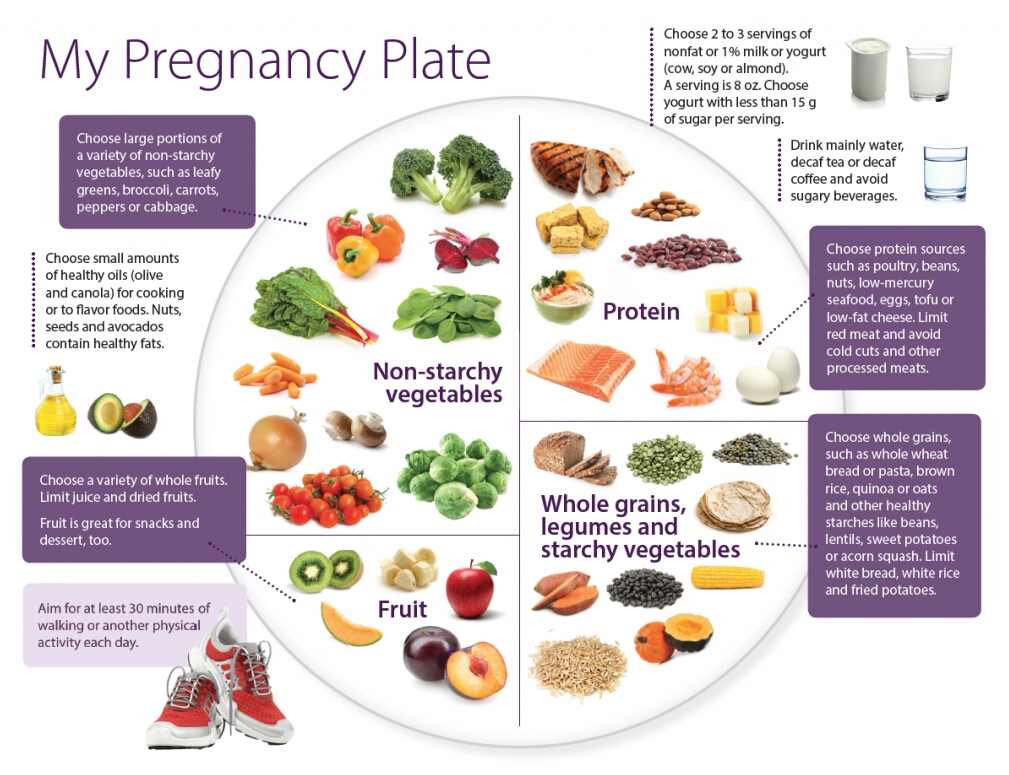 Tips pemakanan yang sihat buat ibu hamil - Heal Thy Love 