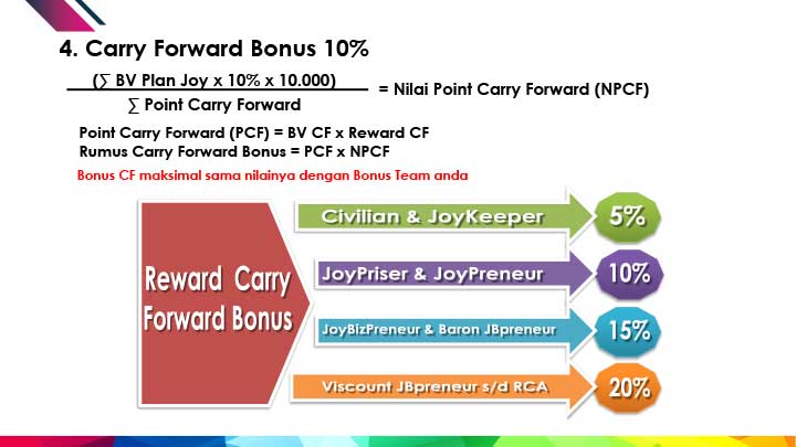 Carry Forward Bonus 10%