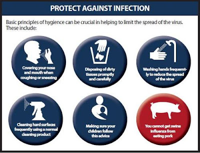 TANDA TANDA DAN CARA MENGHINDARI INFLUENZA H1N1 