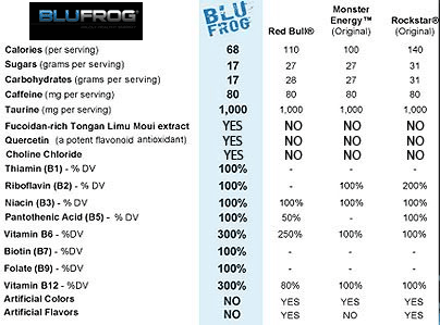 Blu Frog Comparision Chart