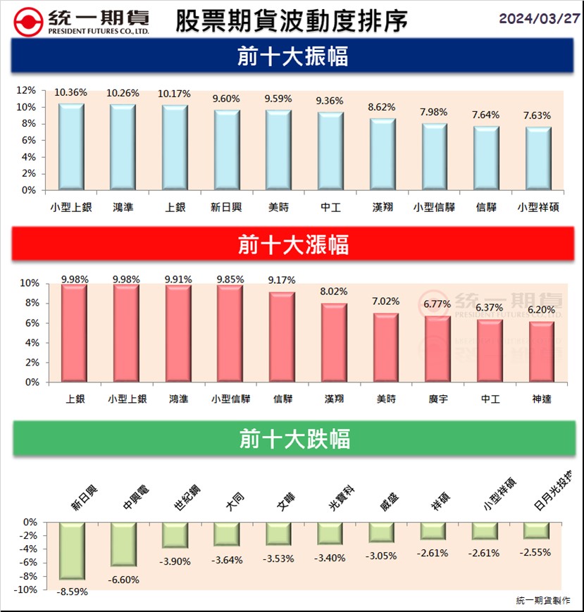 股票期貨(個股期貨)熱門股精選區_統一期貨(台中)