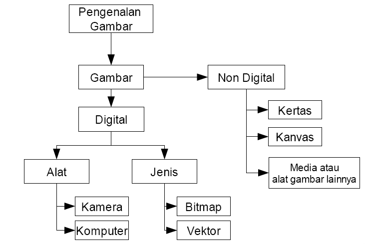 TIKBLOGKU.blogspot.com / TIKBANTUL.Co.CC: Pengertian 