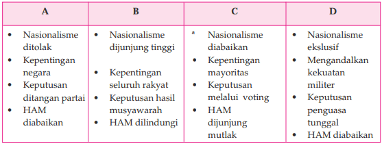 Ciri ideologi pancasila no 142