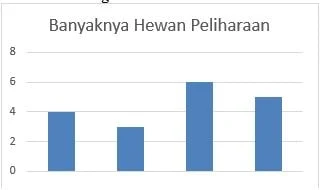 Soal Penilaian Harian Matematika Penyajian Data Kelas 4 SD MI