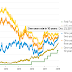 A CROWDED, CLUSTERED AND POTENTIALLY VERY DISRUPTIVE BET ON CENTRAL BANKS / THE WALL STREET JOURNAL