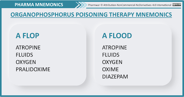 Organophosphorus poisoning therapy mnemonics