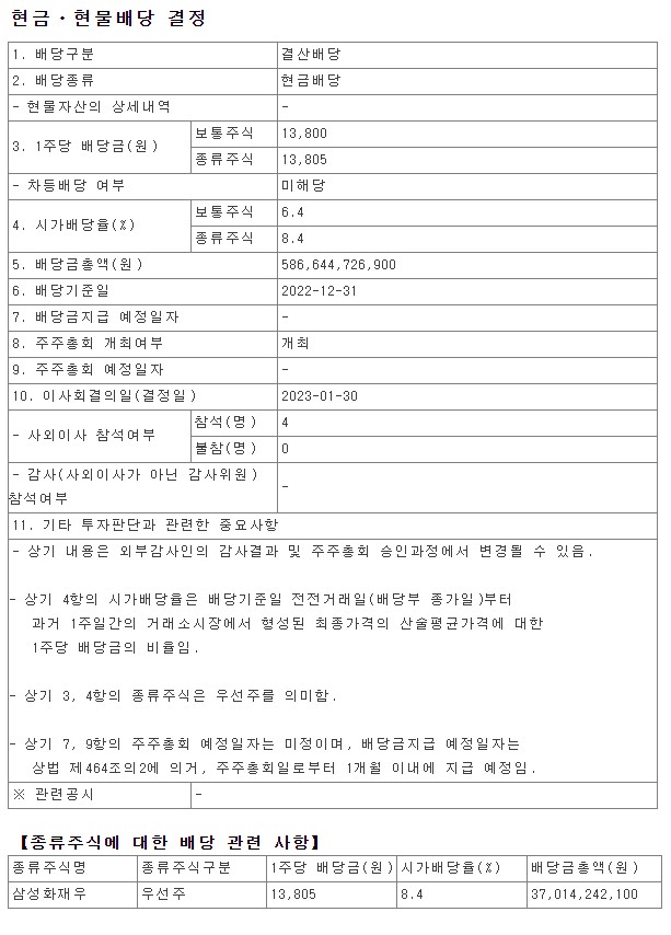 2022년 삼성화재 현금 현물 배당금 총액 시가배당율 기준일 DART SAMSUNG FIRE & MARINE INSURANCE 000810 000815