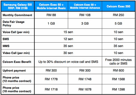 Galaxy s3