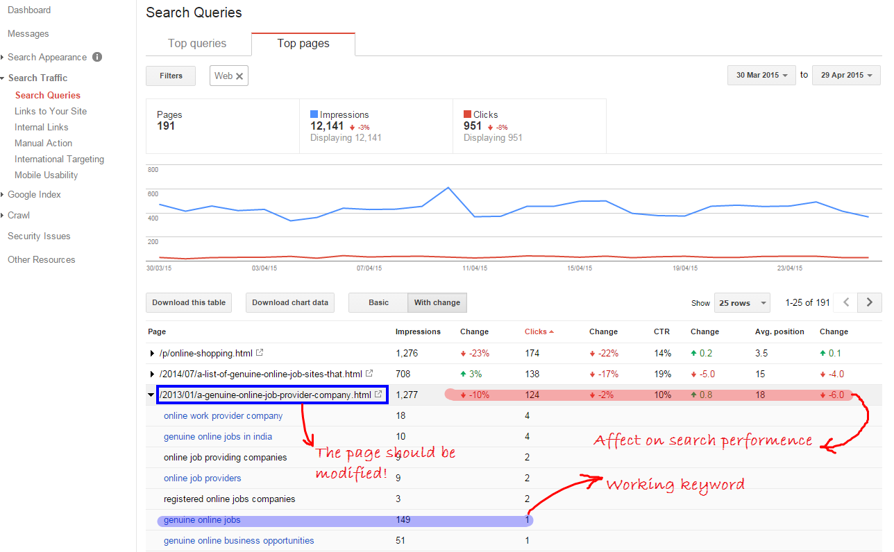 Blog Status, Webmaster tools