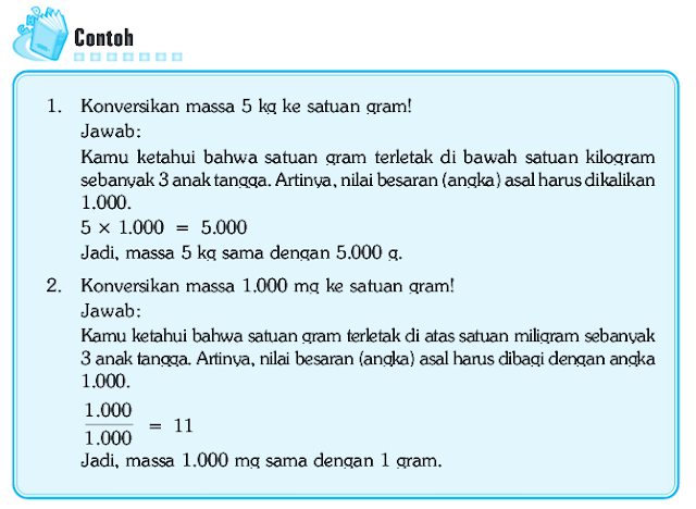 Besaran fisika, besaran pokok, besaran turunan dan sistem 