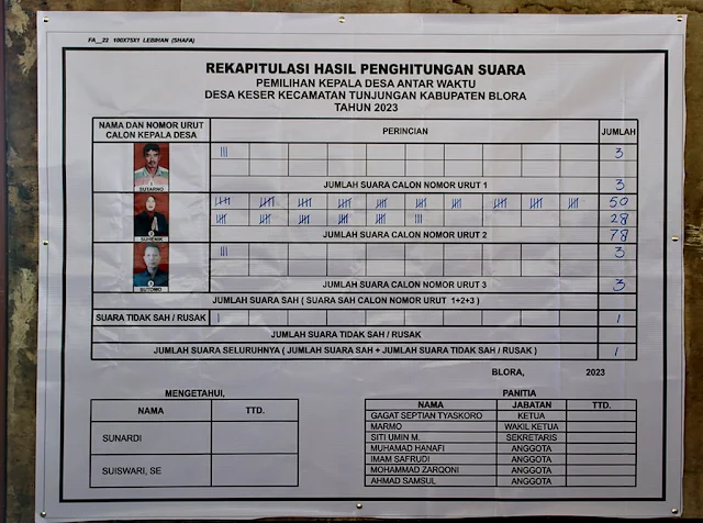 Hasil Pemilihan PAW Kepala Desa Keser Tunjungan Blora