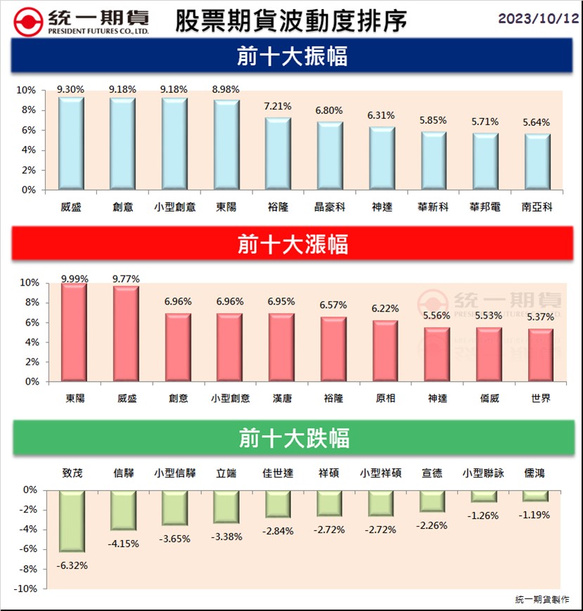 股票期貨(個股期貨)熱門股精選區_統一期貨(台中)