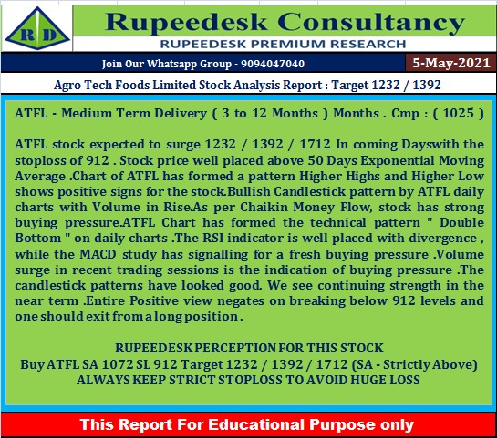 Agro Tech Foods Limited Stock Analysis Report : Target 1232 / 1392 - Rupeedesk Reports