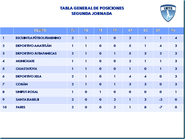 tabla general del apertura 2013