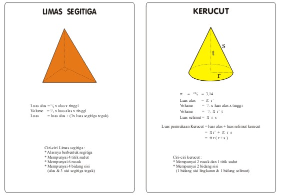 Label Stiker Rumus Luas Isi Bangun  Ruang 