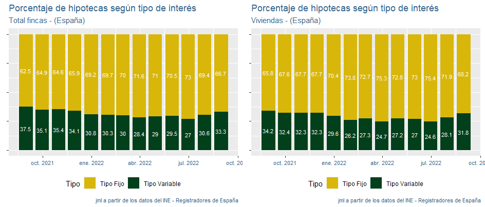 indicadores_hipotecas_España_sep22_2 Francisco Javier Méndez Lirón