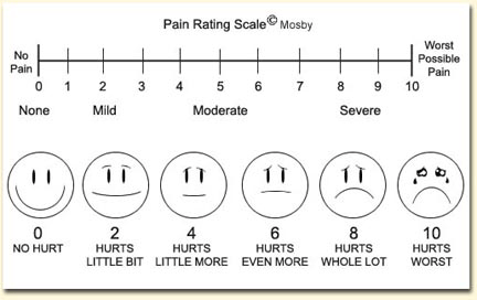 tattoo pain index no offense
