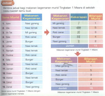 Contoh Borang Soal Selidik Yang Ringkas - Temblor En