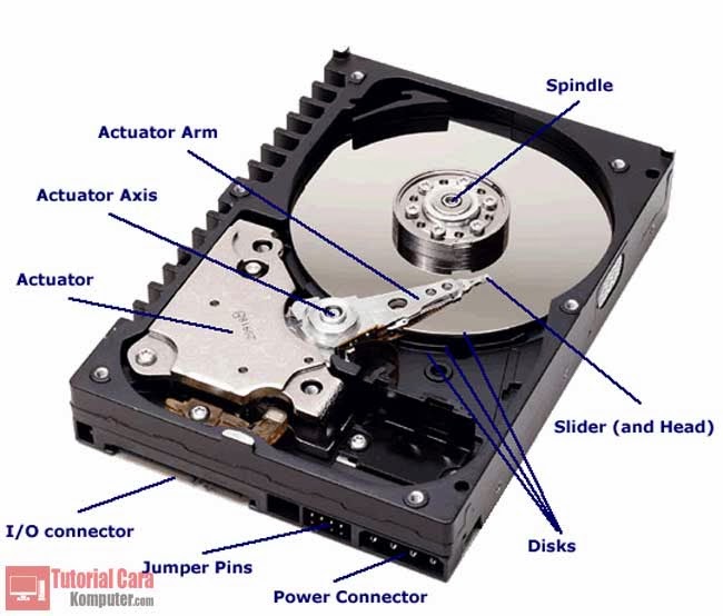 Pengertian, Cara Kerja, Komponen dan Fungsi Hard Disk - TutorialCaraKomputer.com