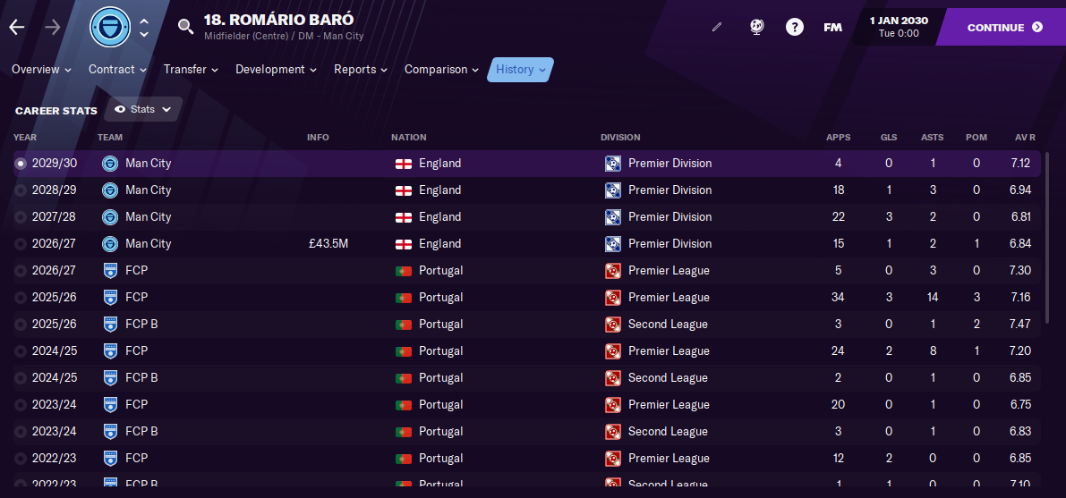 FM21 Romario Baro Stats