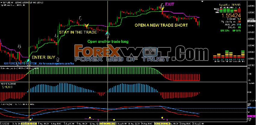 Trading System Forex Download - 