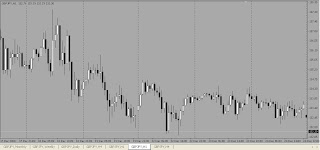 Candlestick Chart in Forex