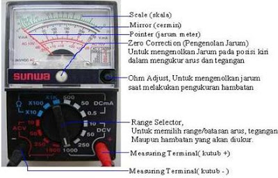 Pengertian, Prinsip Kerja, dan Bagian-Bagian MULTIMETER 