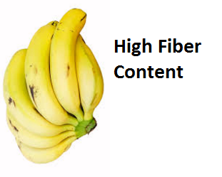 Health Benefits of Banana fruit - High Fiber Content