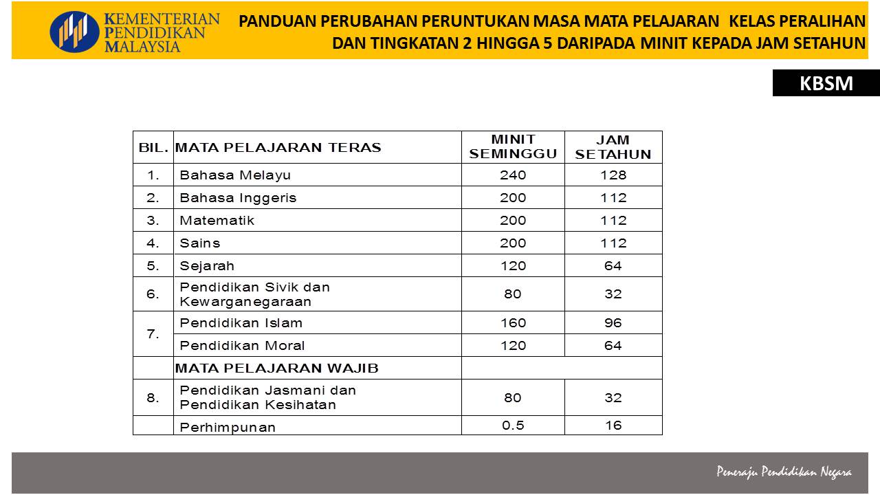 TAKLIMAT UMUM KURIKULUM STANDARD PRASEKOLAH KEBANGSAAN 