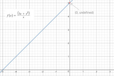 CBSE Class 11 - Mathematics - Limits and Derivatives (Part-1) Questions and Answers #class11Maths #Limits #eduvictors