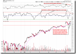 SPY60min