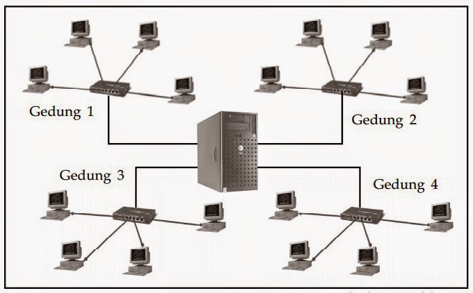 Apa itu Jaringan  LAN MAN  WAN dan INTERNET CODING 