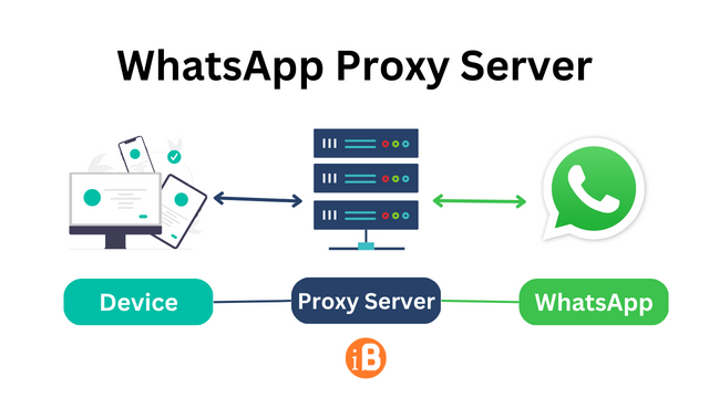 How WhatsApp Proxy Servers Work
