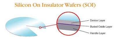 silicon on insulator wafer