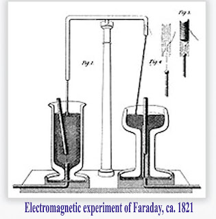 Sedikit Sejarah Tentang Motor-Motor Listrik - rotasi magnet faraday