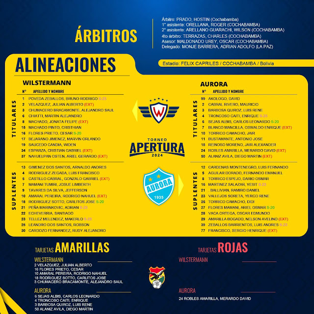 Fecha 5 Apertura 2024 Planillas oficiales