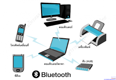 Pengertian Jaringan PAN (Personal Area Network)