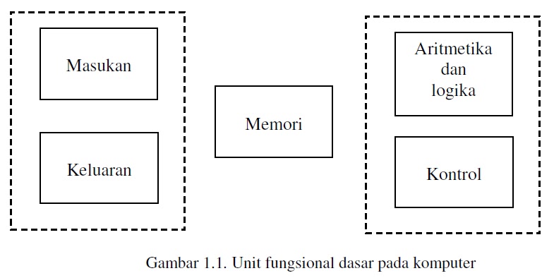 TUGAS ORKOM: KOMPUTER