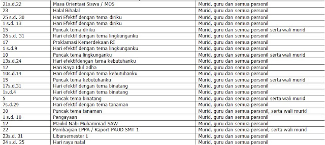 Program Tahunan PAUD/TK/KB Tahun 2019/2020 - Ruang Paud